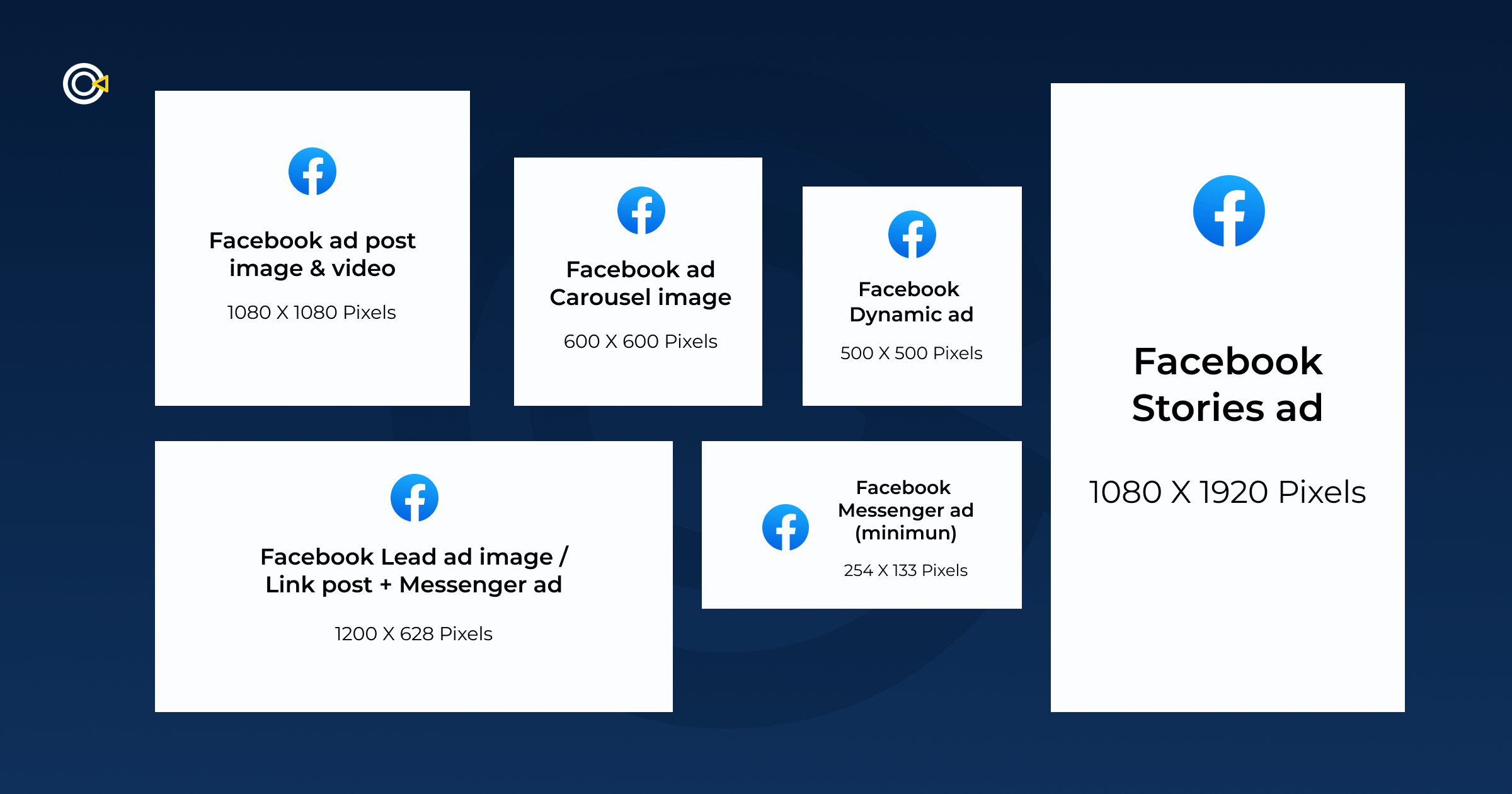 Facebook Ads size and Specs 2024: A Comprehensive Guide