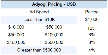 USD pricing managed